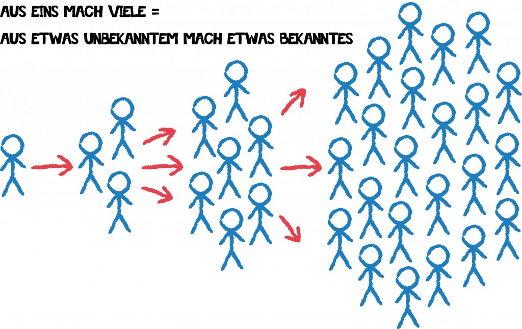 4_SozialeVernetzung_ViralerEffekt